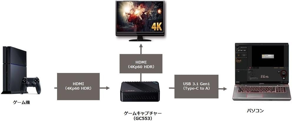 Amazon.co.jp: 【整備済み品】AVerMedia Live Gamer Ultra GC553 [4K